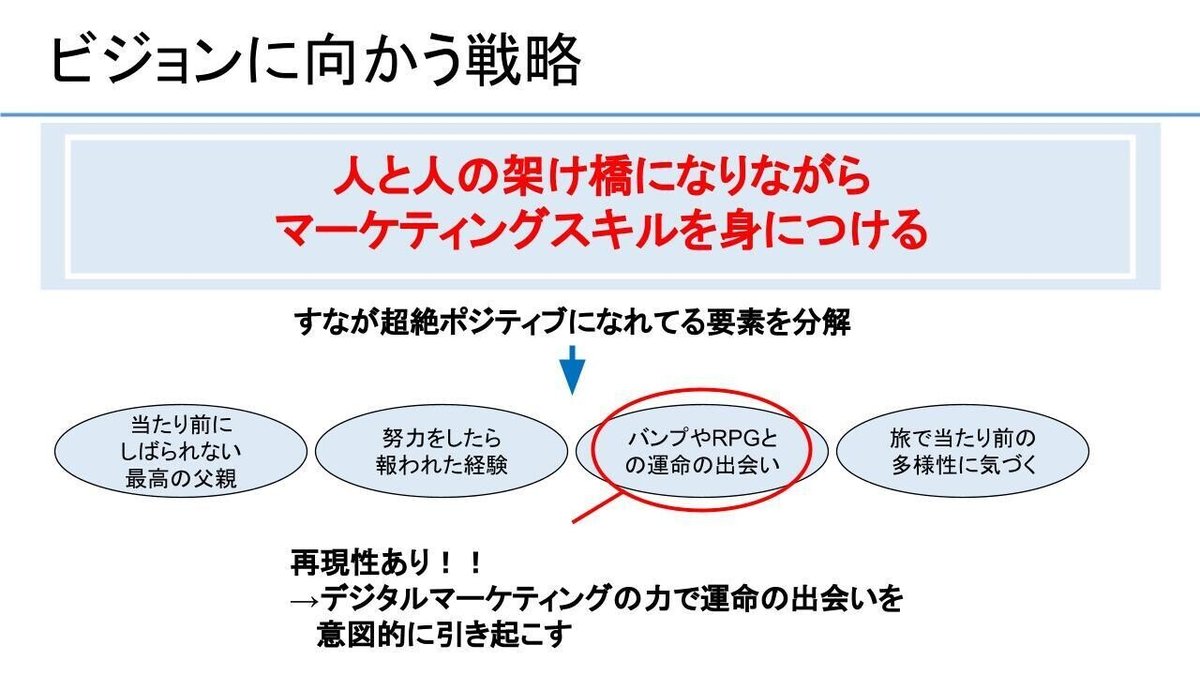 0417_キャリアゼミ発表_すな.pptx (2)