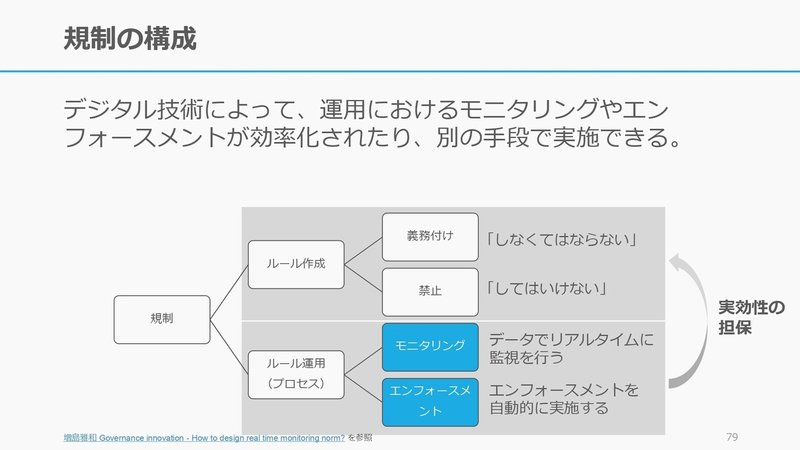 PMI - 未来を実装する (1)_page-0077