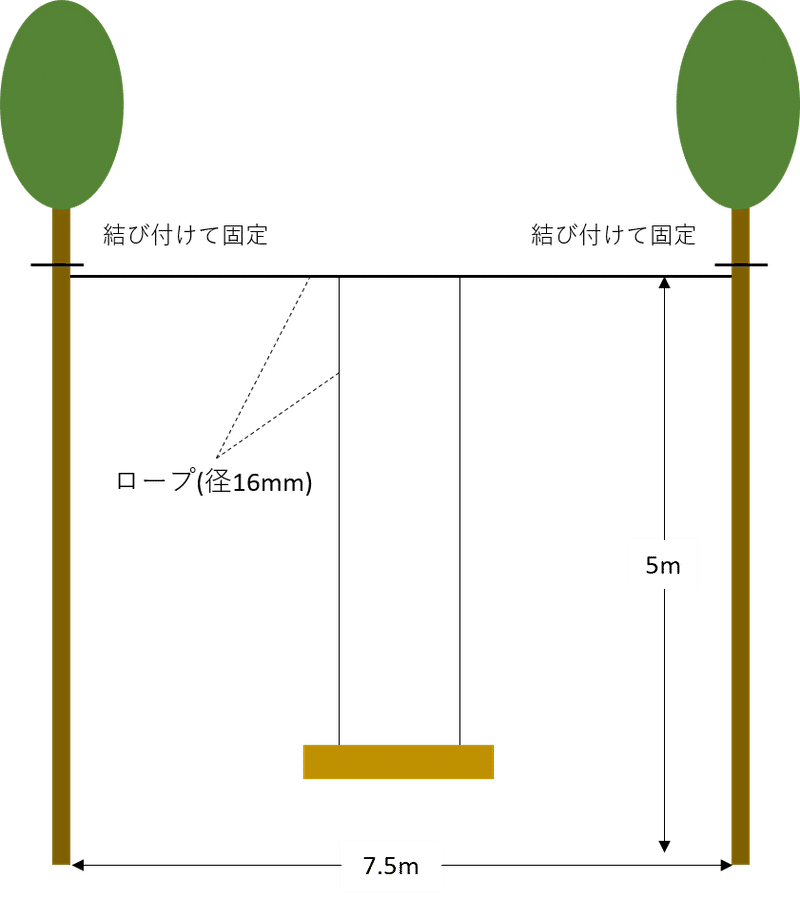 ブランコ図3