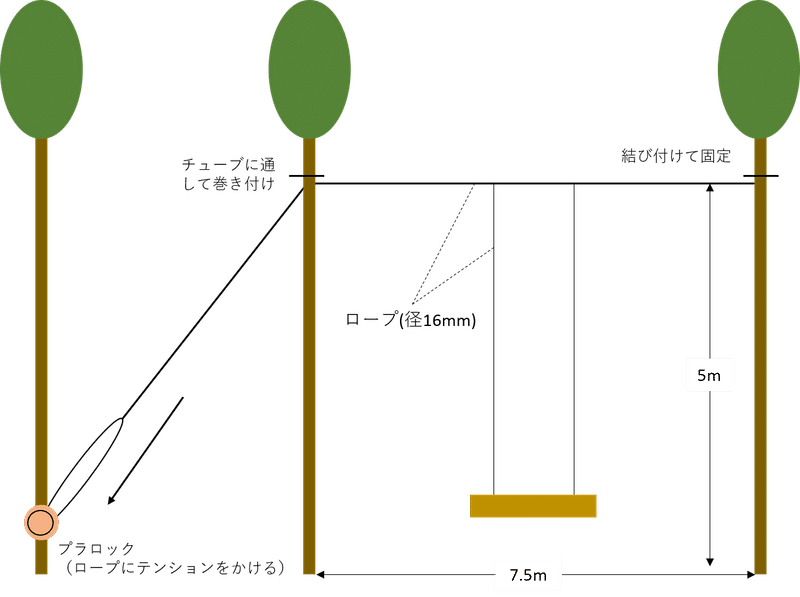 ブランコ図