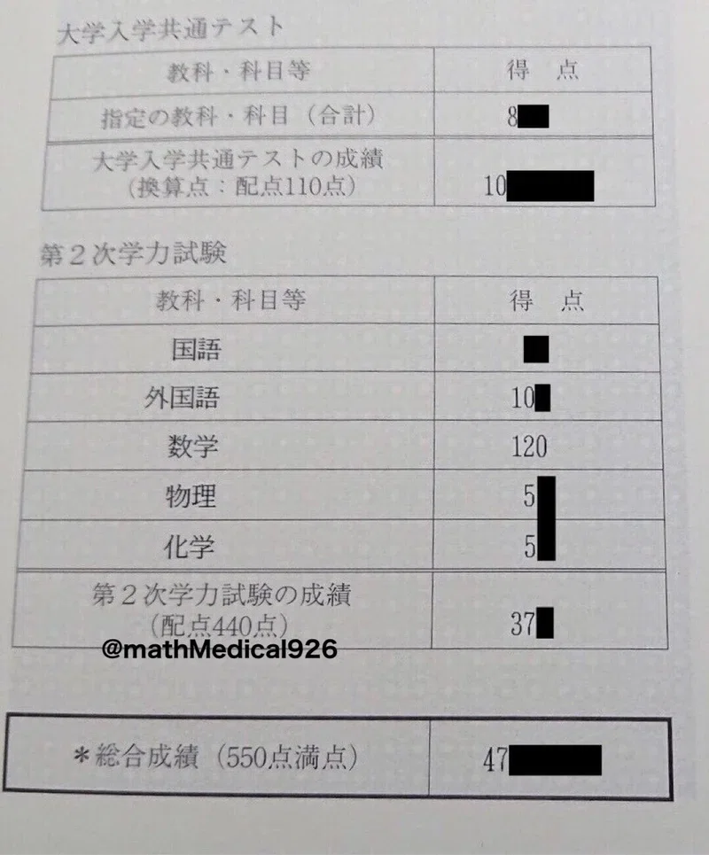 東大実戦理三A判定の東大生の物理の勉強方針や参考書（京大実戦医学科A