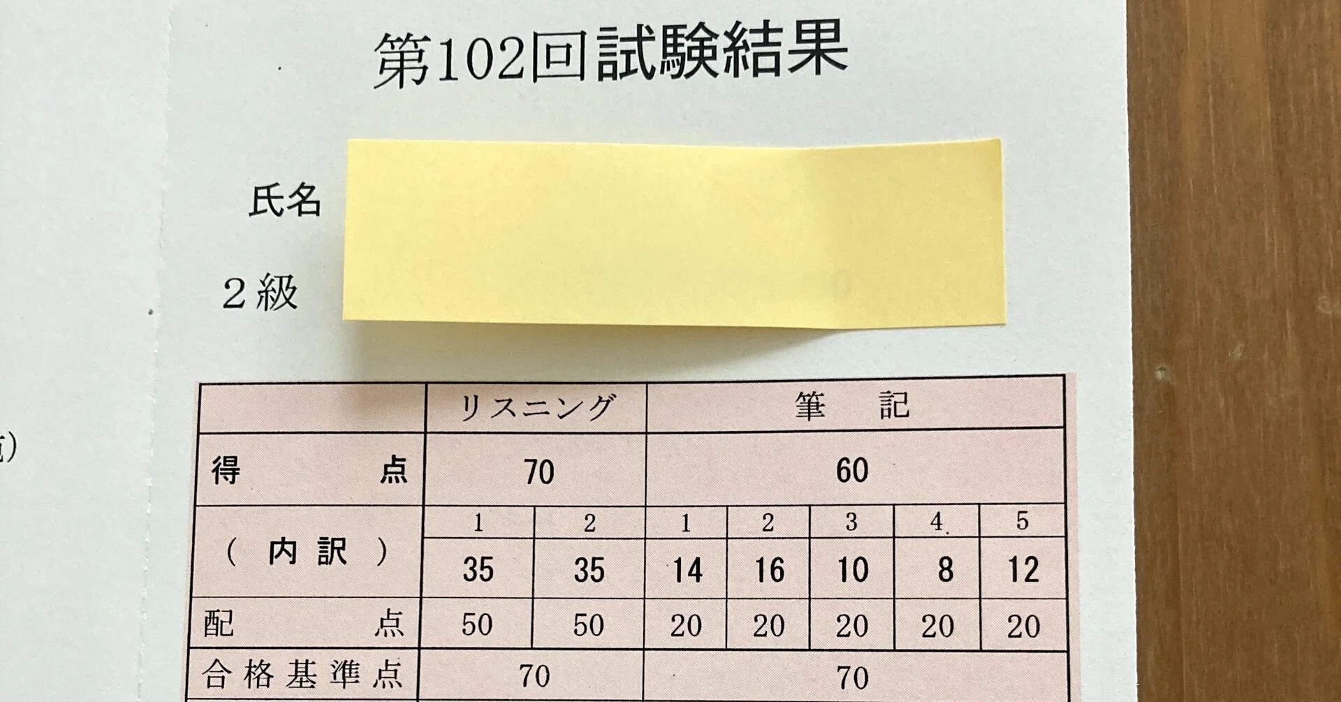 102回中国語検定2級を受験した結果 21年3月受験 しんたいらん 52歳の日記 Note