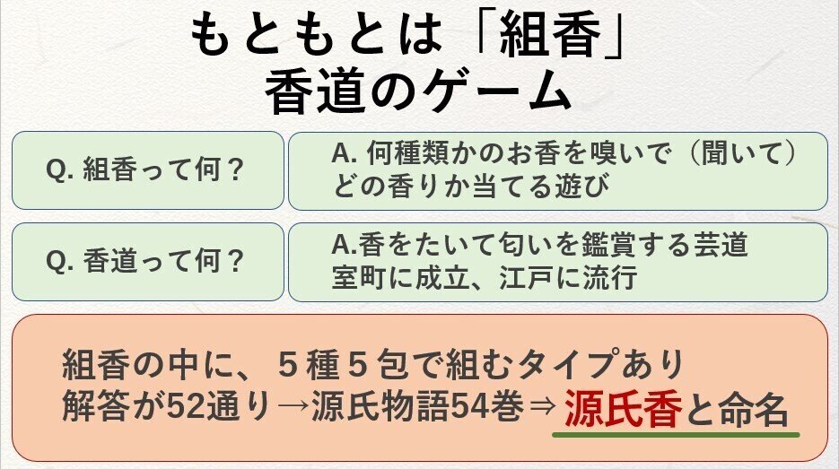 □源氏物語新組香 上 三條西蕘山 新生活社 コピー製本？