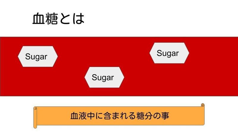 血糖とは