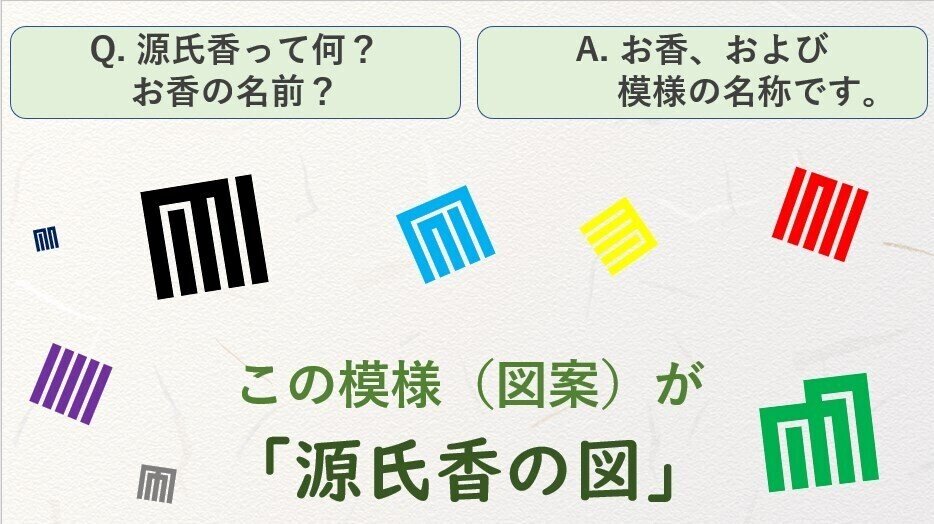 □源氏物語新組香 上 三條西蕘山 新生活社 コピー製本？