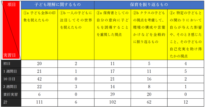 2つの「理想の保育士像」