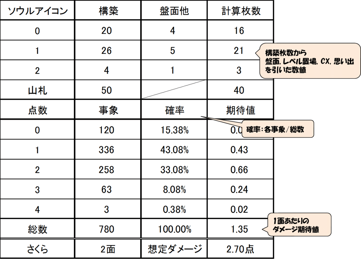 図4