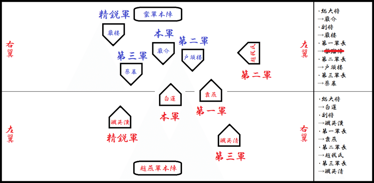 蛇１４年　蛮軍→趙燕国20番領　4日目　①