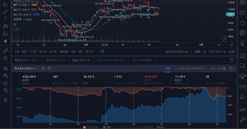 Tradingview トレーディングビューでバックテストができるようになるまでにしてきた事 すべき事 To Do Listの提示 りんたろう Note