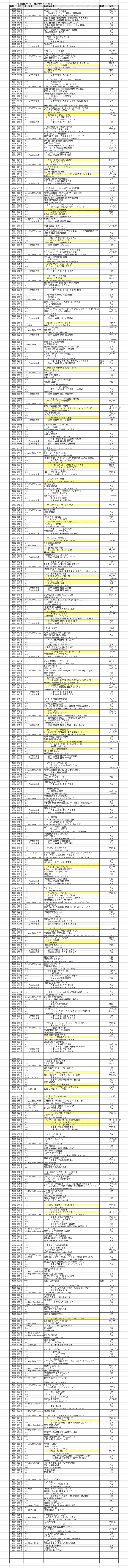 岩と雪目次169号～121号｜kounoproclimb