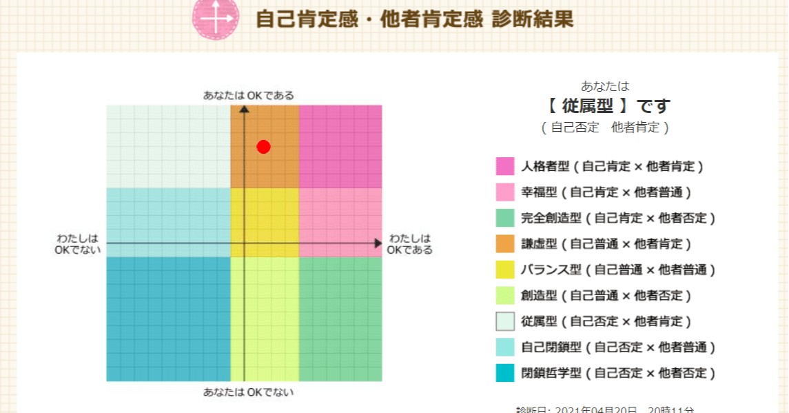 自己 他者肯定感診断は思ったとおりの結果 Ka Nan Note