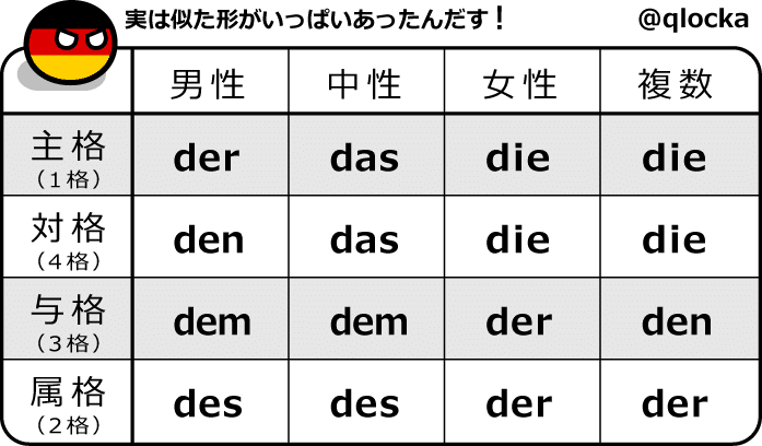 ドイツ語研究 冠詞 関口存男 定冠詞 不定冠詞 無冠詞 全3巻セット