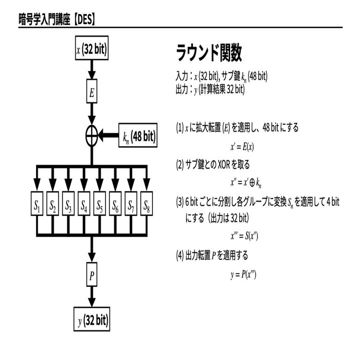共通鍵暗号 Des暗号アルゴリズムを徹底的に解説してみた しゅま Note