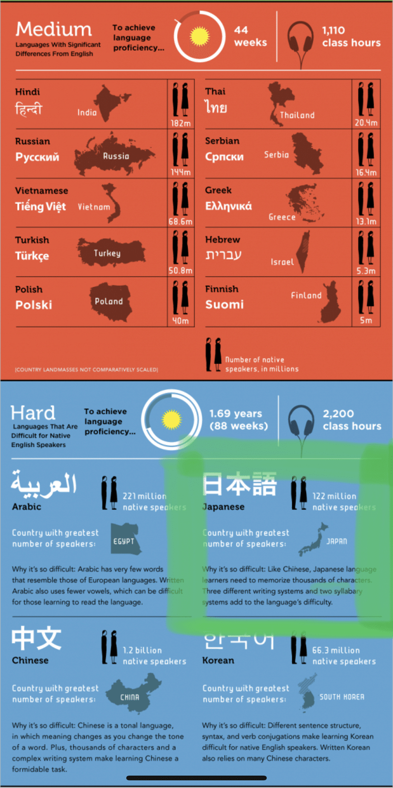 19 英語が日本人にとって難しい決定的な理由 くみ シリコンバレー情報発信 Note