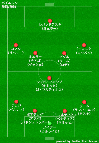 3人が繋いだ 愛媛サッカー 大宮アルディージャ戦 The Press Of Ehime No 8 投げ銭式 De L 個人投資家 フリーランス 学生 Note 3人が繋いだ 愛媛サッカー 大宮アルディージャ戦 The Press Of Ehime No 8 投げ銭式 De L 個人投資家 フリーランス 学生 Note