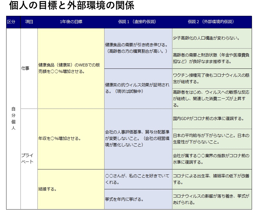 知的トレーニング 外部環境の関心や洞察力を鍛える Go Shintaku Note