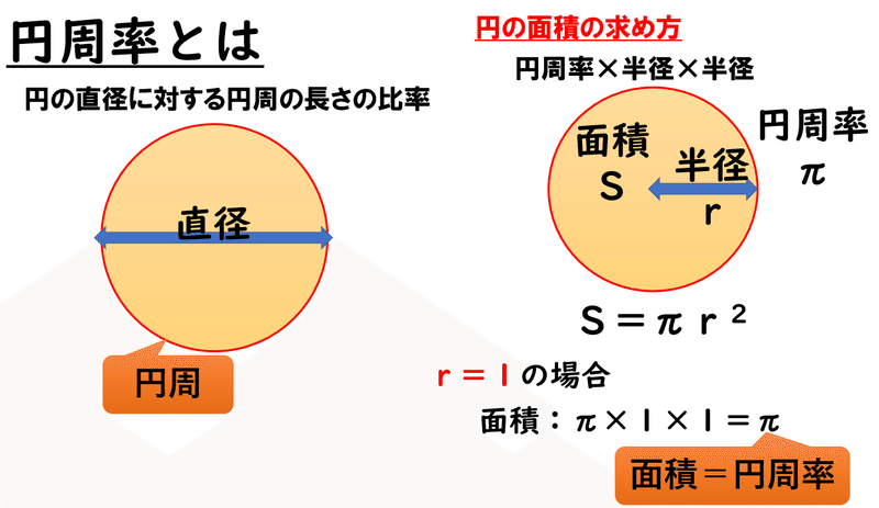 高校情報 動画教科書 情報処理技術者試験対策 高校情報 動画教科書 情報処理技術者試験対策