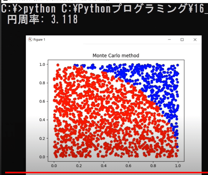 高校情報1 シミュレーション 確定モデル 確率モデル 円周率とモンテカルロ法 Pythonプログラミング 教員研修用教材 学習16 高校情報科 情報処理技術者試験対策の突破口ドットコム Note 高校情報1 シミュレーション 確定モデル 確率モデル 円周率とモンテカルロ法 Pythonプログラミング 教員研修用教材 学習16 高校情報科 情報処理技術者試験対策の突破口ドットコム Note