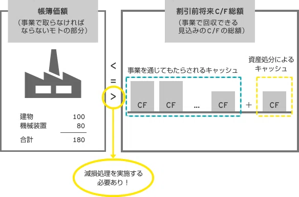 21 04 21 日経新聞 朝刊 とも It企業 Toeic860 日経新聞を読もう Note