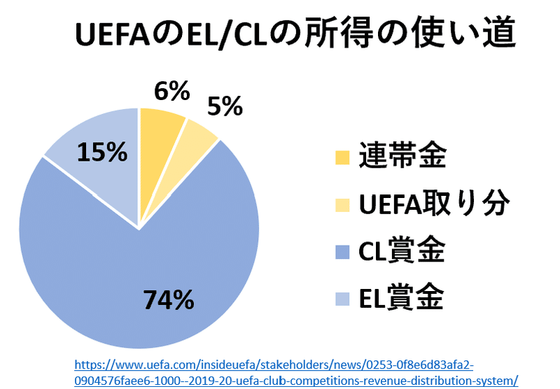 欧州スーパーリーグ構想の顛末 ビッグクラブは自身の力を過信していた Twitistwit Note 欧州スーパーリーグ構想の顛末 ビッグクラブは自身の力を過信していた Twitistwit Note