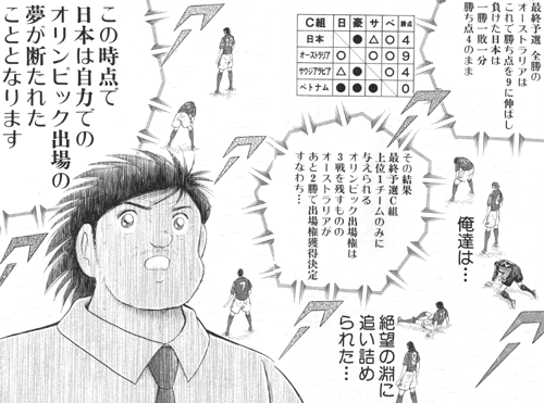最近の キャプテン翼 は少し面白い ちゆ12歳 Note 最近の キャプテン翼 は少し面白い ちゆ12歳 Note
