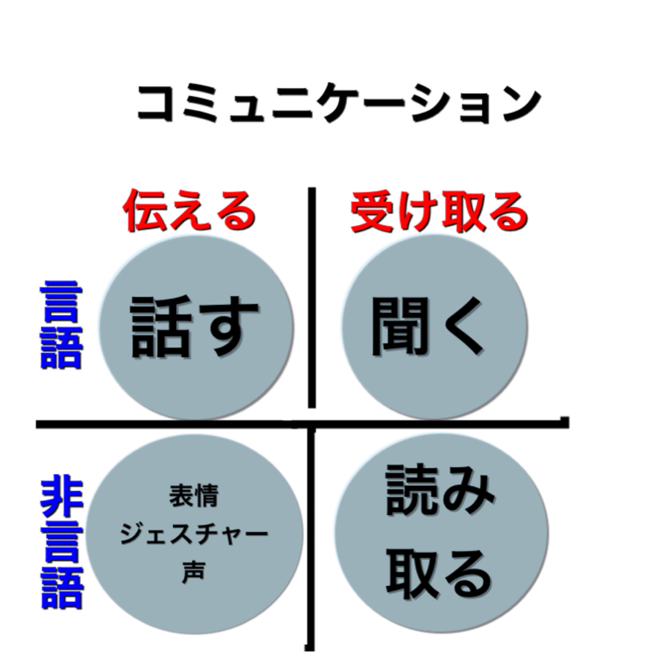 言語コミュニケーションと非言語コミュニケーション 井上教授郎のメンエス大学院 Note 言語コミュニケーションと非言語コミュニケーション 井上教授郎のメンエス大学院 Note