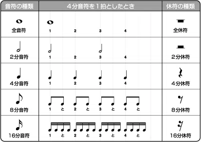 A discussion on rhythm and notes in rhythm games｜いぬまた