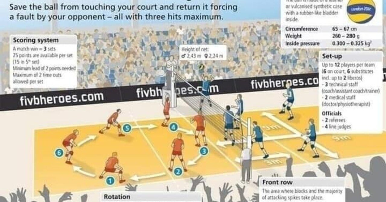 ローテーションやポジション 攻撃種類の弱点を埋める Tetsu Co Volleyball Note ローテーションやポジション 攻撃種類の弱点を埋める Tetsu Co Volleyball Note