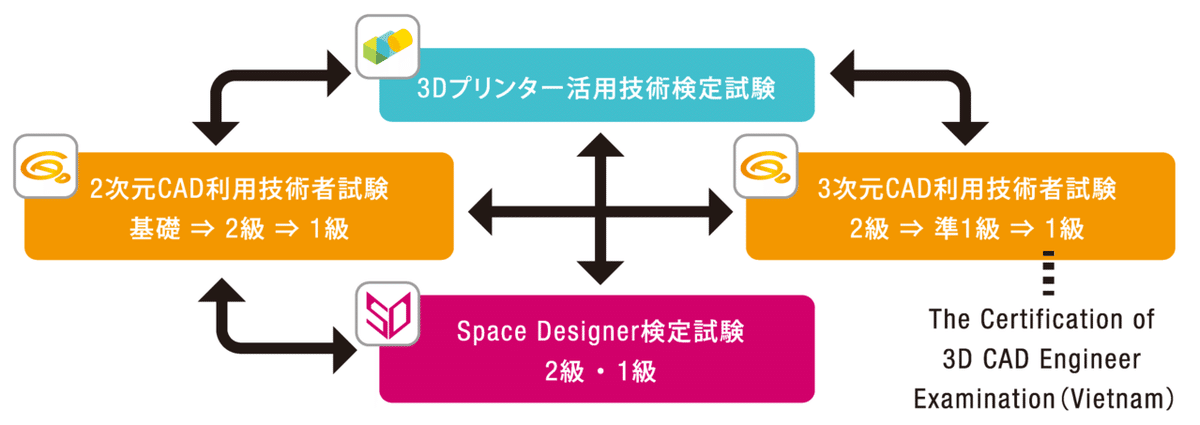楽天市場】cad利用技術者試験 2級 過去問の通販