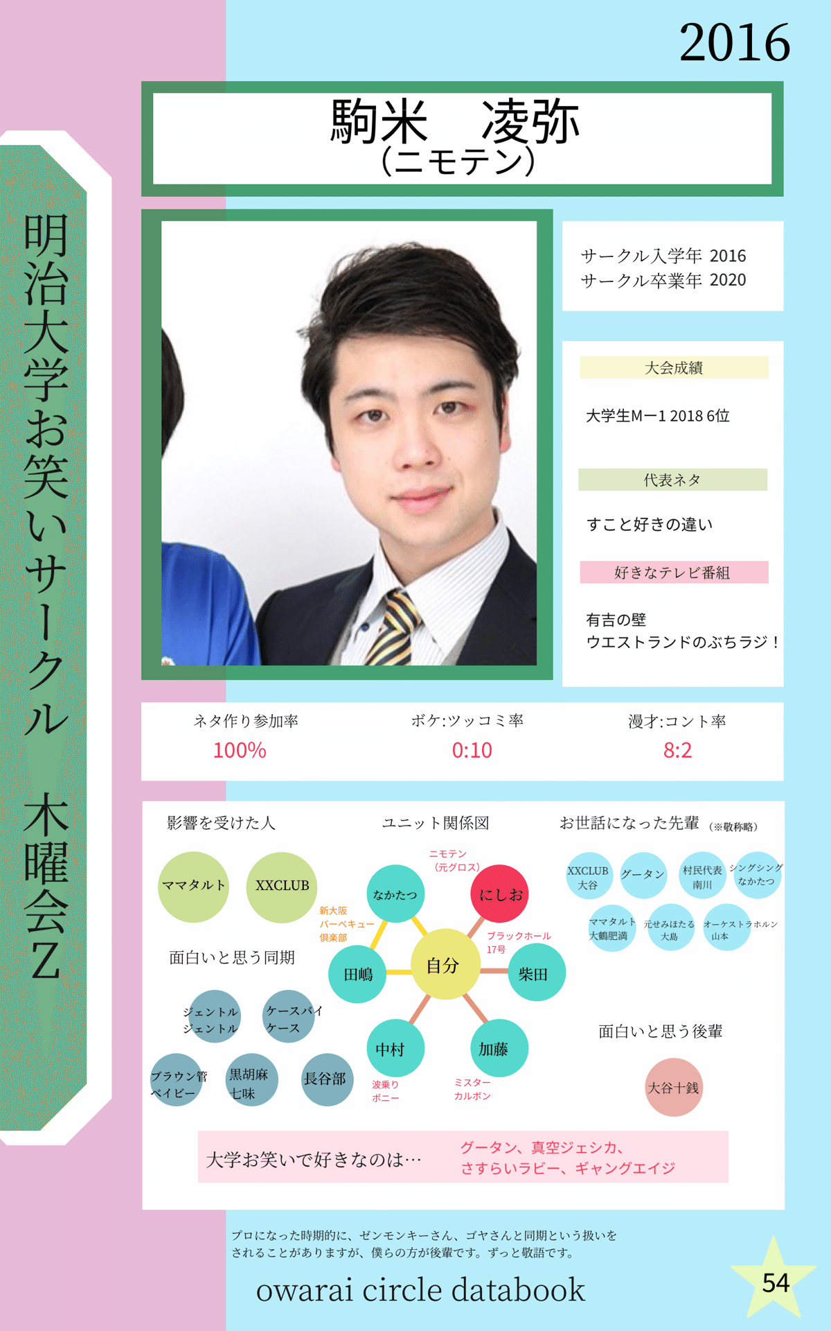 学生芸人名鑑 お笑いサークルデータブック Note 学生芸人名鑑 お笑いサークルデータブック Note