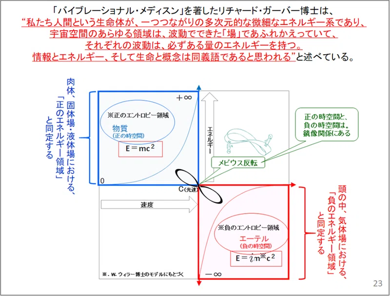 タキオン粒子 最初から超光速の粒子なら存在してもかまわない Parole