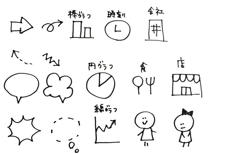 頭の中をすっきり整理 オンライン講座 グラレコ 体験レポート 8月22日のブルーベリーパイ Note