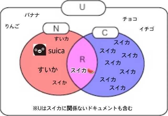 iOS の画像