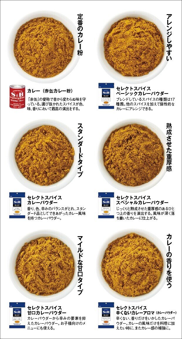 風変わりな 悪名高い 繊維 スパイス カレー パウダー 王室 観光に行く ぬるい