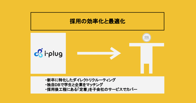 i-plugのビジネスモデル-1024x538