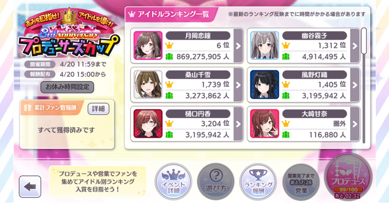 シャニマス 回るためにバイト辞めたのに2時間で走れなくなった男の再起録 3周年pカップ 日進麺しばき ゆう Note シャニマス 回るためにバイト辞めたのに2時間で走れなくなった男の再起録 3周年pカップ 日進麺しばき ゆう Note