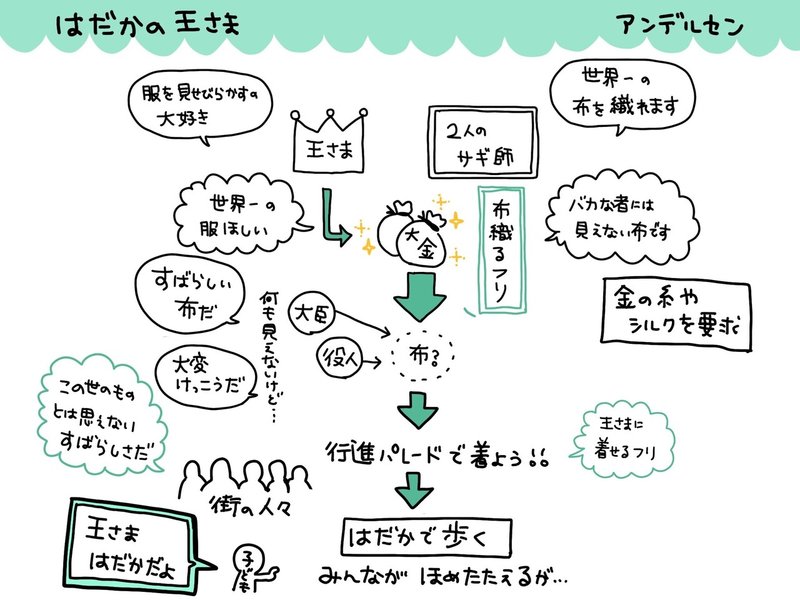 はだか の 王様 あらすじ 簡単