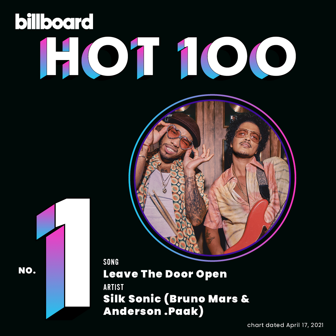 ブルーノ マーズは8回目の全米1位 今一番聴かれている洋楽はこれ ワーナーミュージック ジャパン洋楽 Note ブルーノ マーズは8回目の全米1位 今一番聴かれている洋楽はこれ ワーナーミュージック ジャパン洋楽 Note