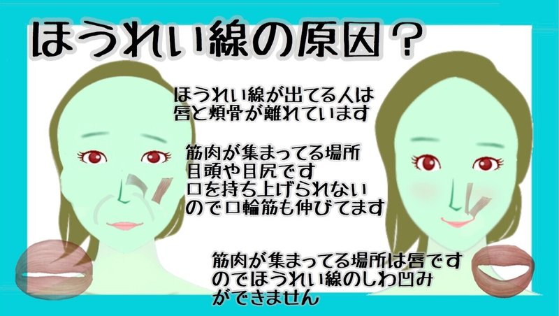 ほうれい線無くす顔筋トレーニング方法 お顔の整体師 戸塚哲春 Note ほうれい線無くす顔筋トレーニング方法 お顔の整体師 戸塚哲春 Note