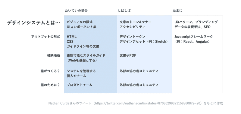 スクリーンショット 2021-04-21 19.09.11