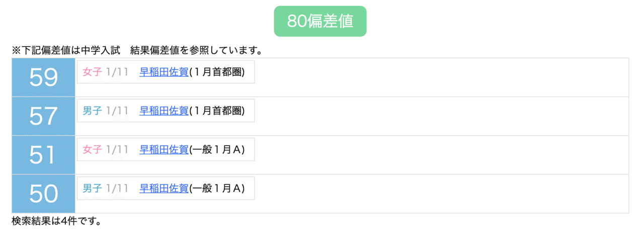 本校入試と都市会場入試の合格偏差値比較 四谷大塚サイトより 井上翔一朗 中学受験算数講師 Note