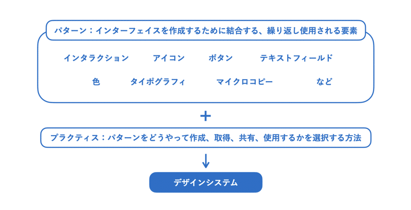 スクリーンショット 2021-04-21 19.18.57