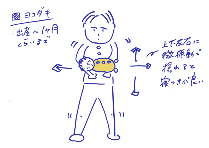 男の育休メモ その12 出産後3ヶ月くらいまでの寝かしつけパターン Takukonko Note
