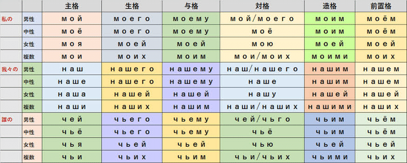 ロシア留学 ハラショーじゃなくてもハラショー言っちゃう病 ルンシカ Note