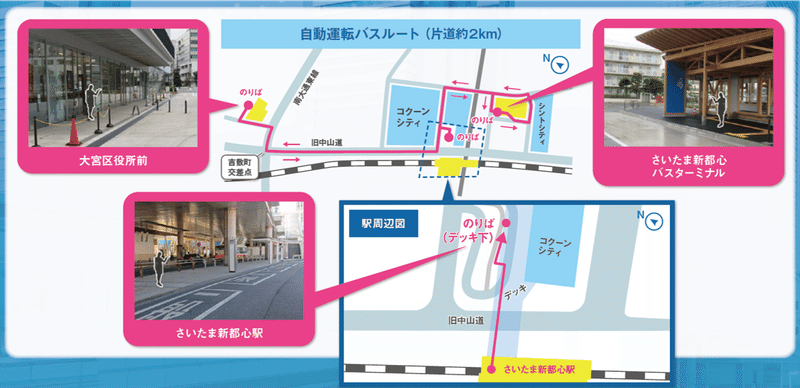 さいたま新都心での自動運転サービス実証実験に全面協力いたします Boldly Inc 旧sbドライブ Note さいたま新都心での自動運転サービス実証実験に全面協力いたします Boldly Inc 旧sbドライブ Note