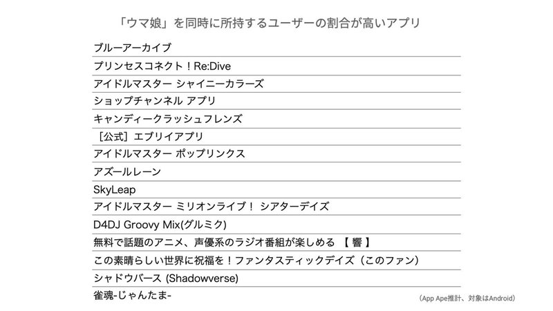 月次アプリ情勢報告21年3月版 Ecが好調 ゲームは ウマ娘 が大ヒット フラーのデジタルノート 月次アプリ情勢報告21年3月版 Ecが好調 ゲームは ウマ娘 が大ヒット フラーのデジタルノート