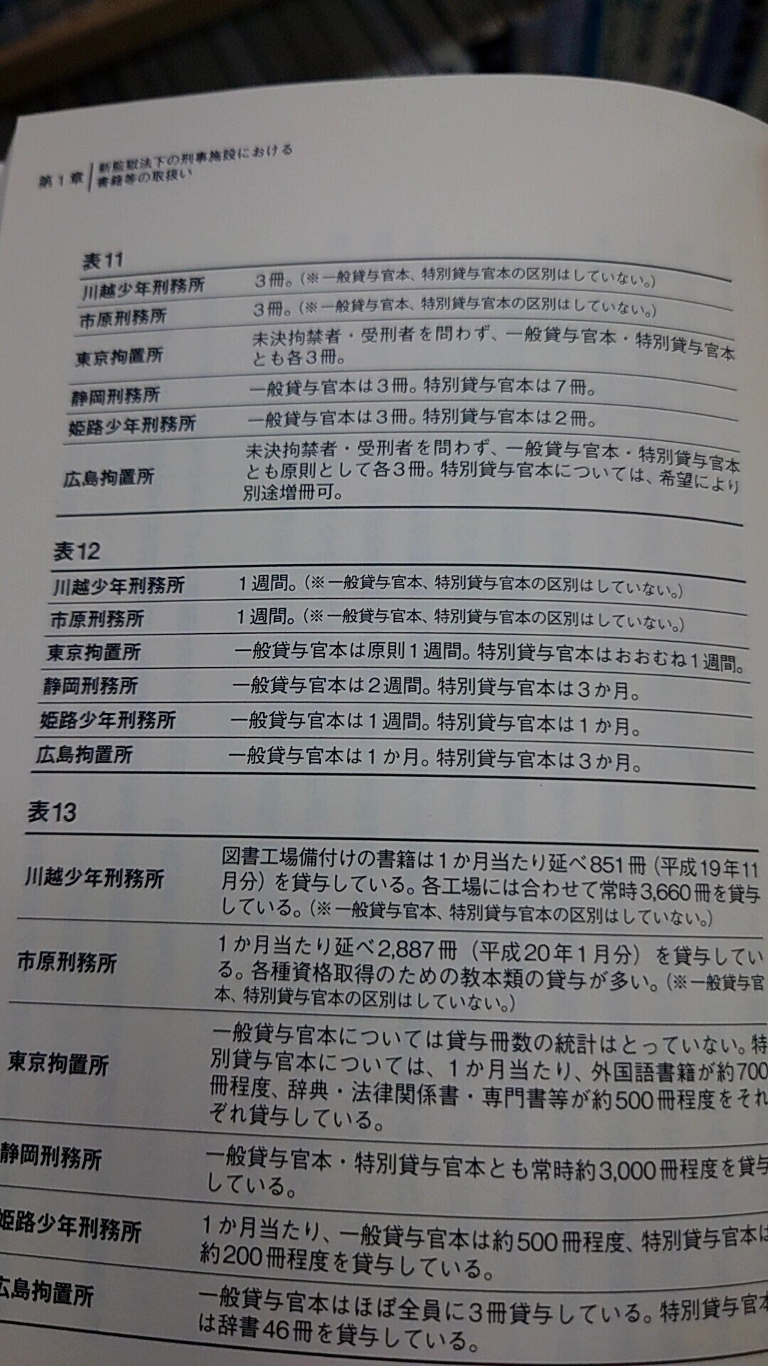 メモ書き8 真人間 魔人間 まあ人間 Note