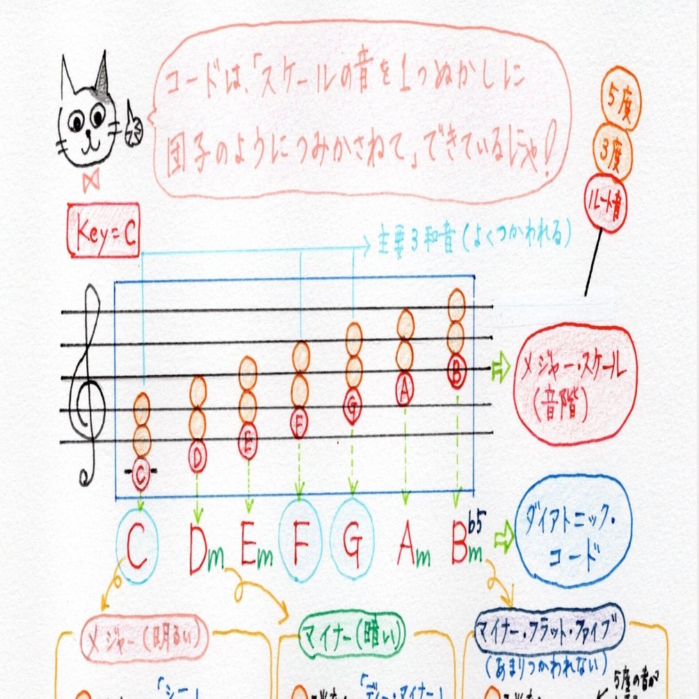 にゃんこ先生 全100ページpdfプレゼント 青山かおる 音楽絵本 Note