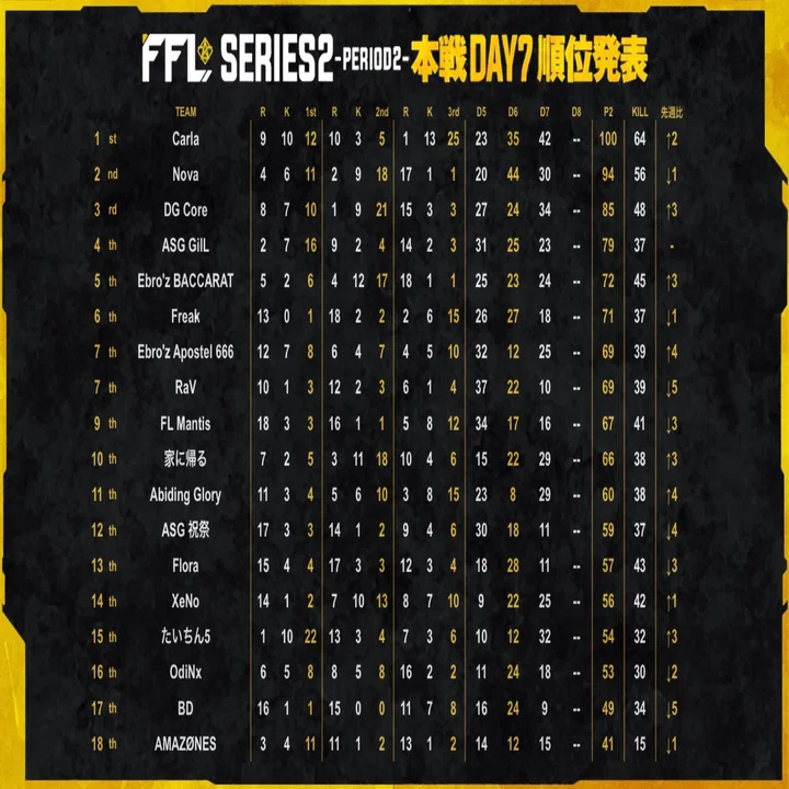 荒野行動】Featured Player “SERIES2 PERIOD2 Day8 ” 『XeNoらすと