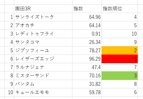画像3